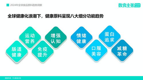 抢先接收行业新信号 FDL发布2024全球食品原料四大热点趋势，引领未来餐桌变革